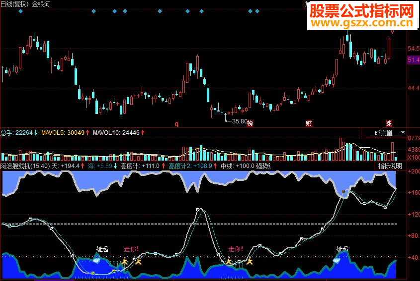 同花顺阿洛舰载机副图源码