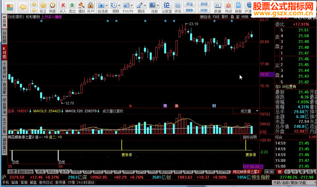 同花顺涨停之星指标公式