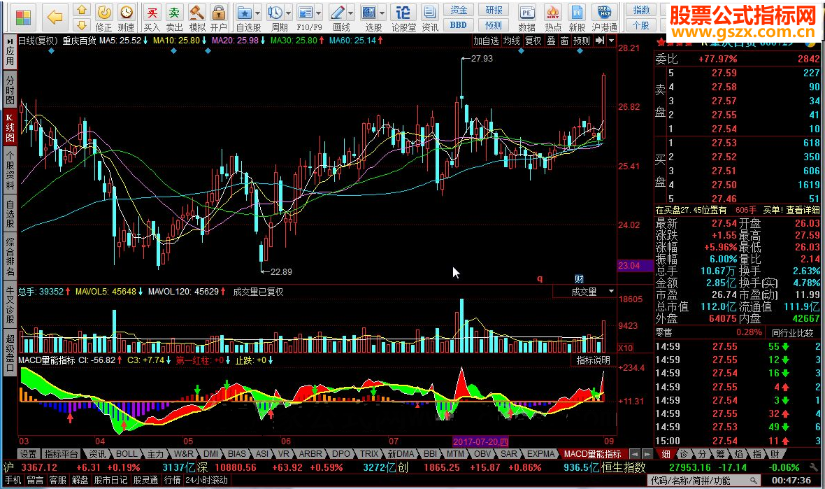 同花顺MACD量能指标公式