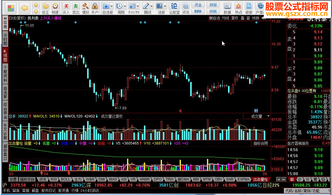同花顺出击量柱指标公式