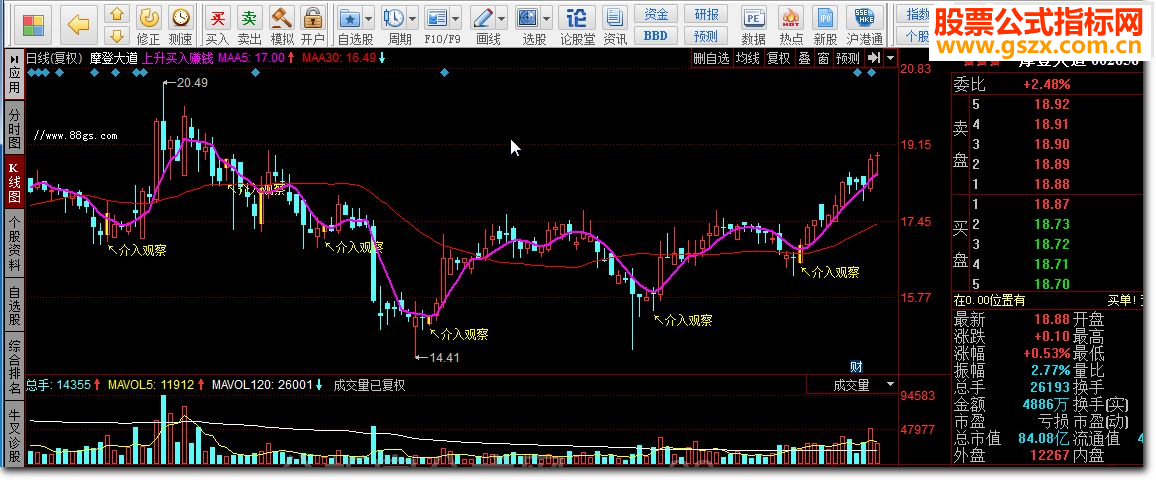 同花顺上升买入赚钱指标公式