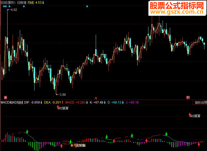 同花顺MACD和KD划线副图指标 源码