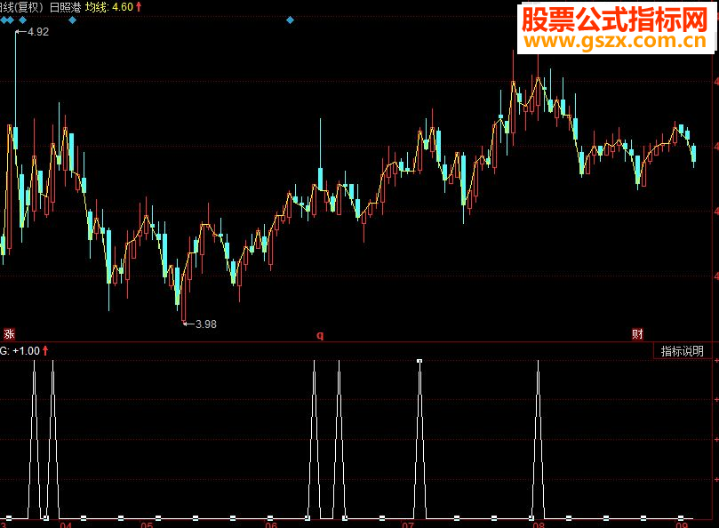 同花顺选出MACD红柱由缩短后再拉长的股票