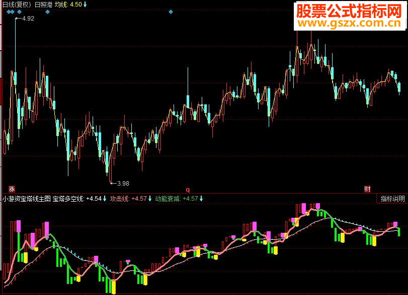 同花顺小游资宝塔线主图指标源码