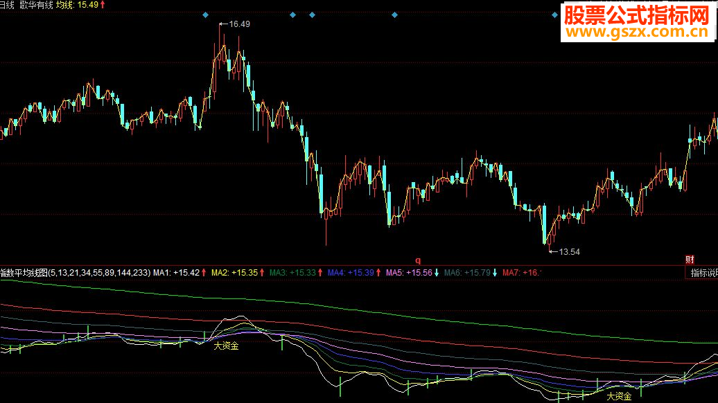同花顺指数平均线主图指标源码