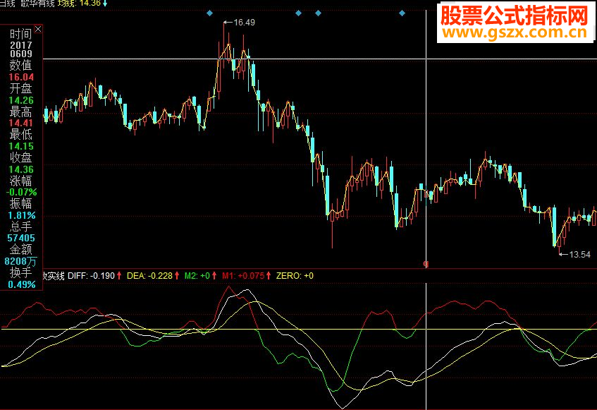同花顺MACD柱线改实线副图指标