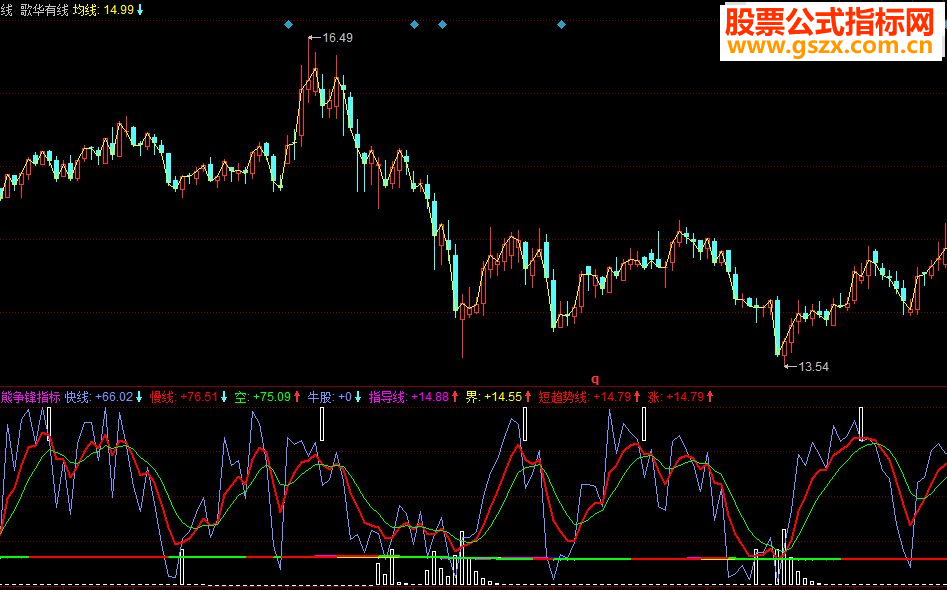 同花顺牛熊争锋副图指标 源码
