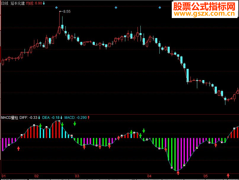 同花顺MACD量柱副图指标源码