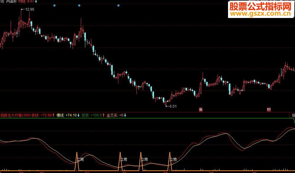 同花顺涨停之星2副图指标 源码