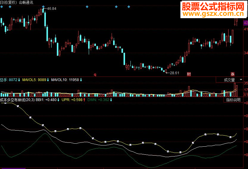 同花顺成本多空布林线副图源码