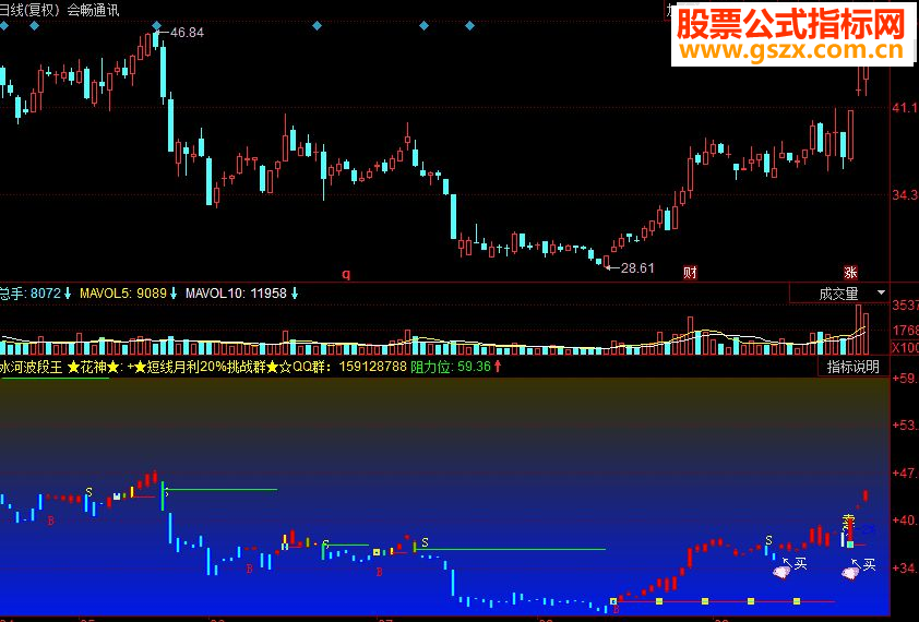 同花顺冰河波段王副图源码