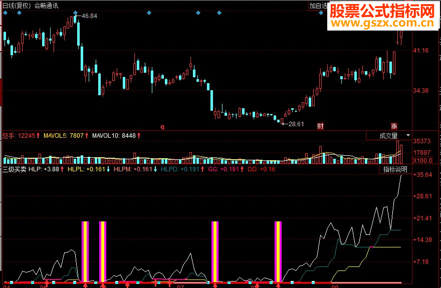 同花顺三级买卖副图源码