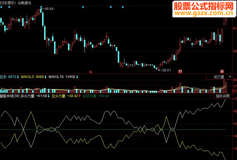 同花顺智能中线副图源码