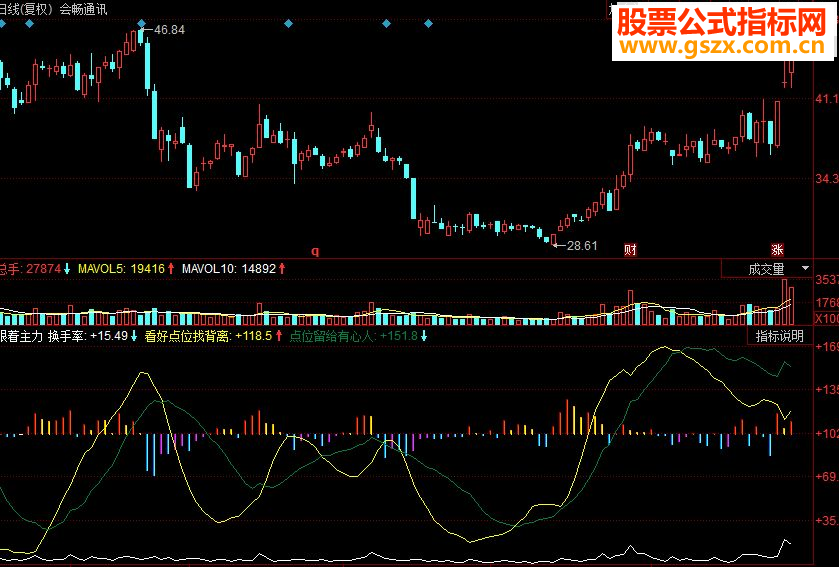 同花顺跟着主力副图源码
