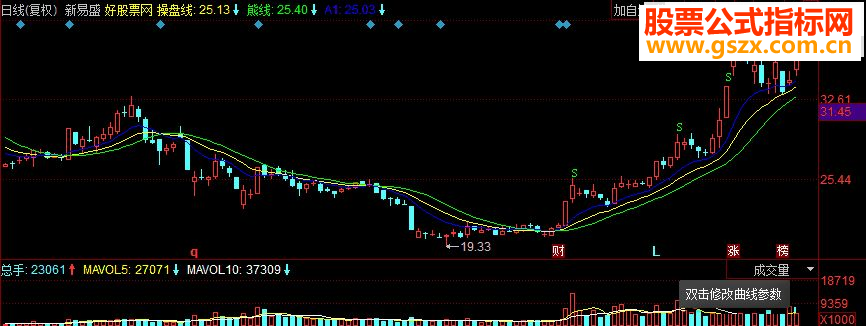 同花顺追梦虎三线 三线金叉买入主图指标 源码