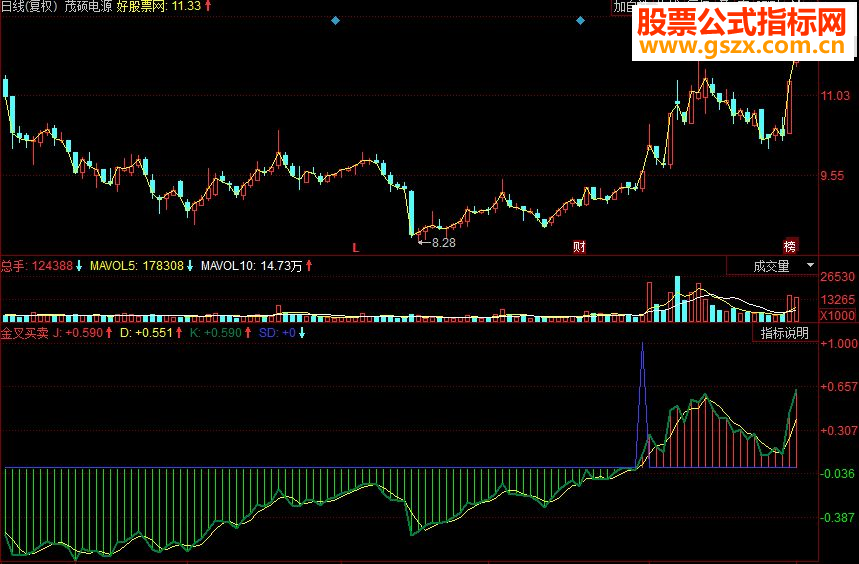 同花顺金叉买卖副图源码