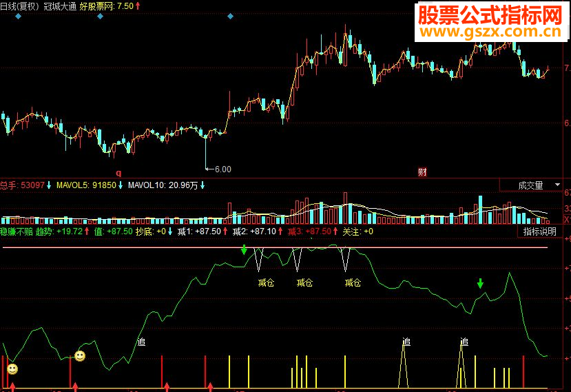 同花顺稳赚不赔副图源码