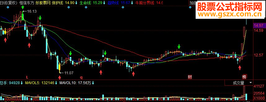 同花顺波段主图源码