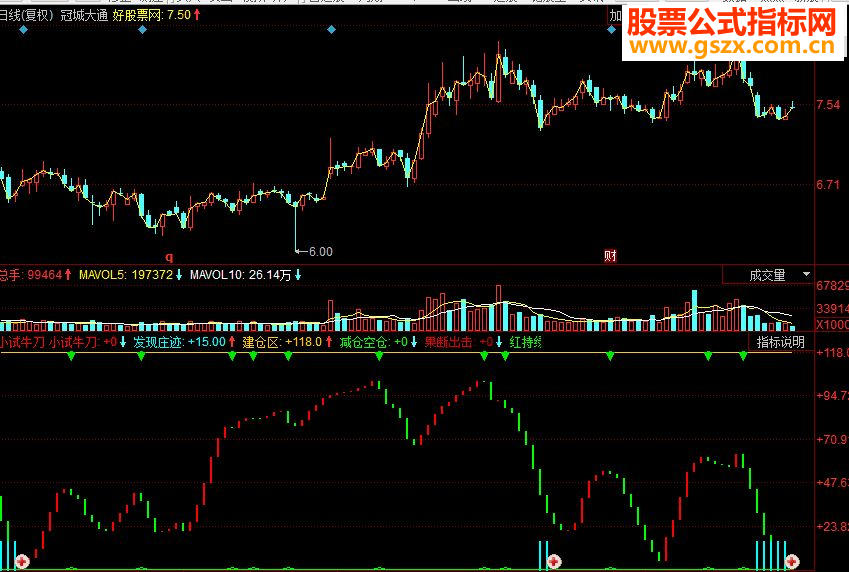 同花顺小试牛刀副图源码