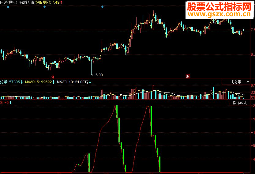 同花顺最佳卖点提示副图源码