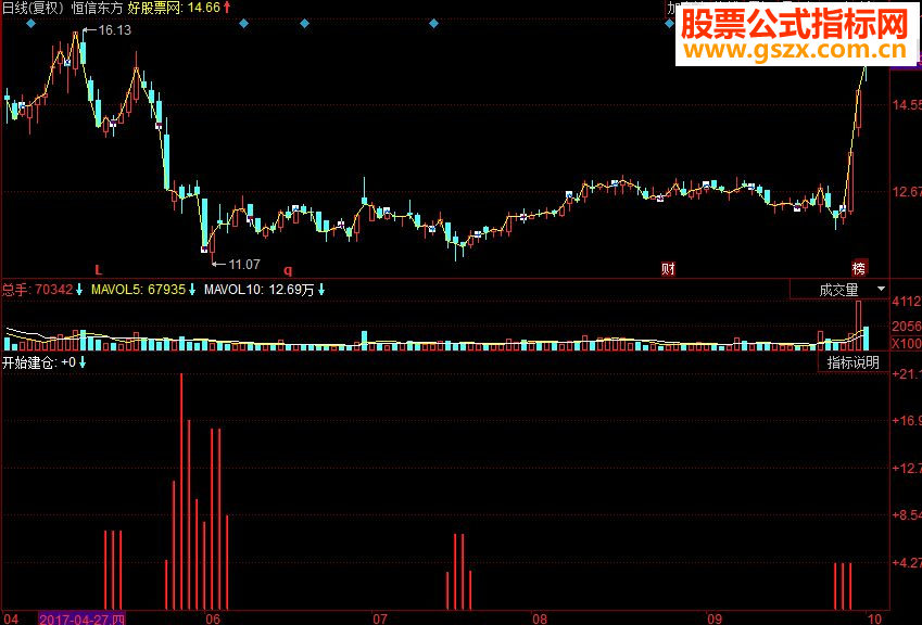 同花顺机构建仓副图源码