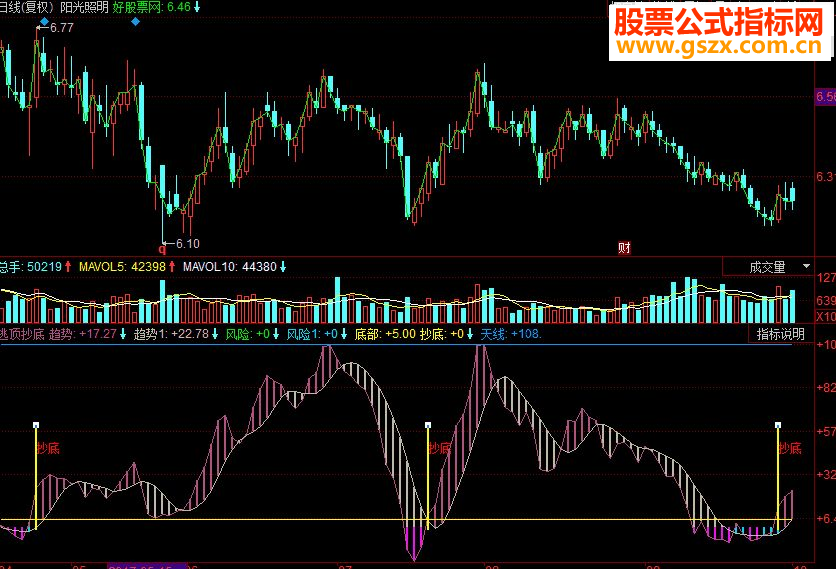 同花顺逃顶抄底副图源码