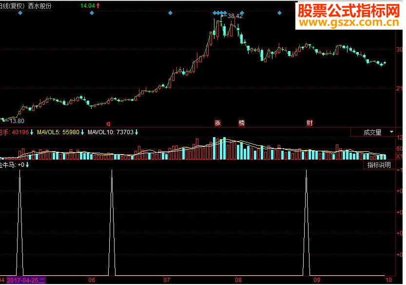 同花顺金牛马副源码