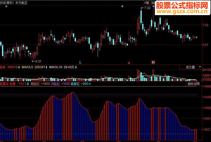 同花顺能量流副图源码
