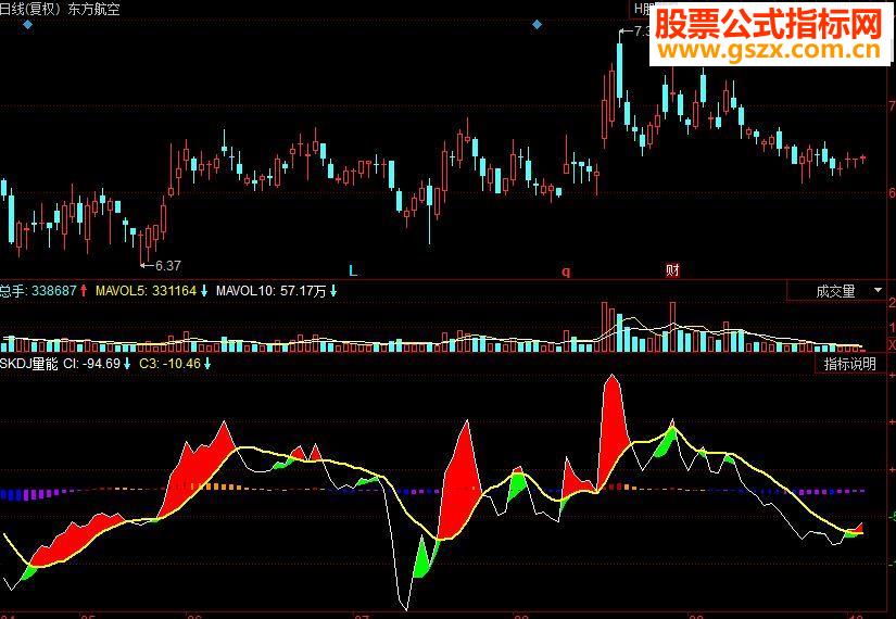 同花顺慢速SKDJ副图源码