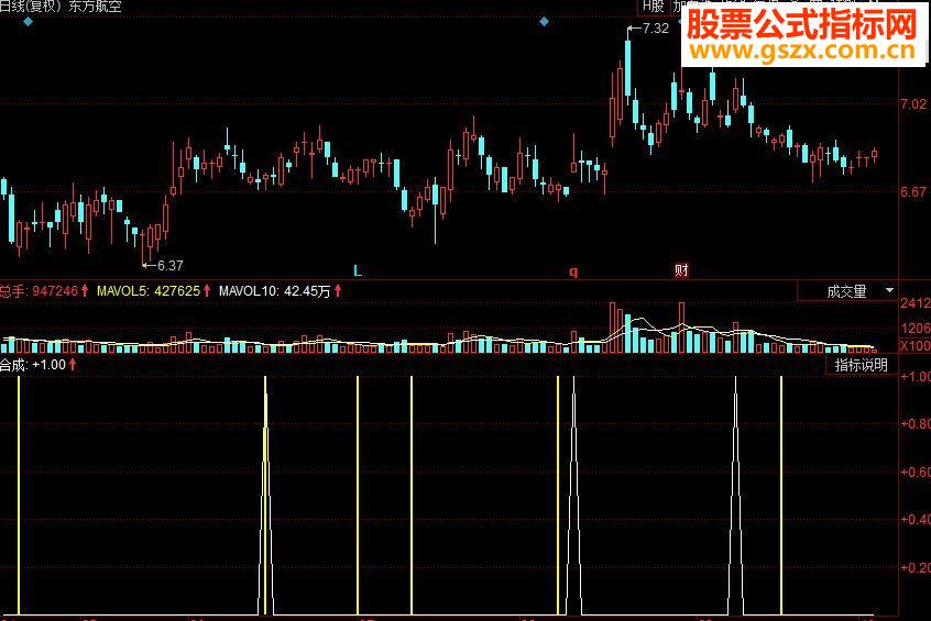 同花顺金箍棒副图源码