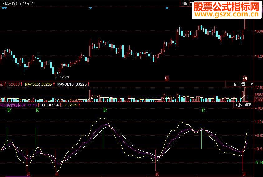 同花顺KDJ买卖副图源码