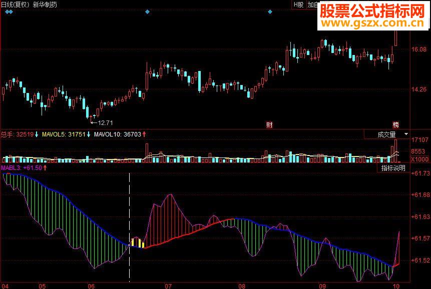 同花顺大资金轨迹副图源码