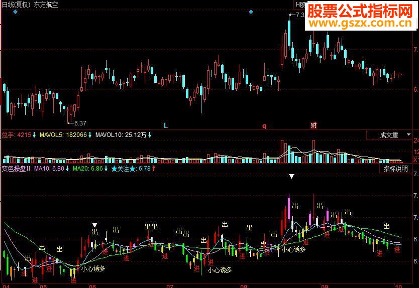 同花顺变色操盘Ⅱ副图源码