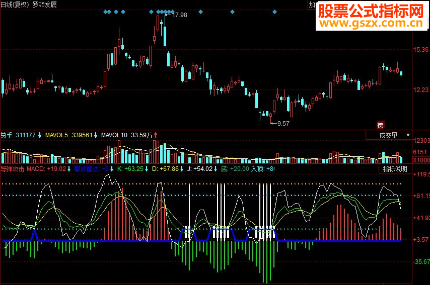 同花顺导弹发出，买入副图源码