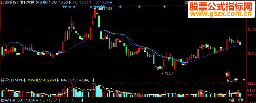 同花顺搏杀持股副图源码
