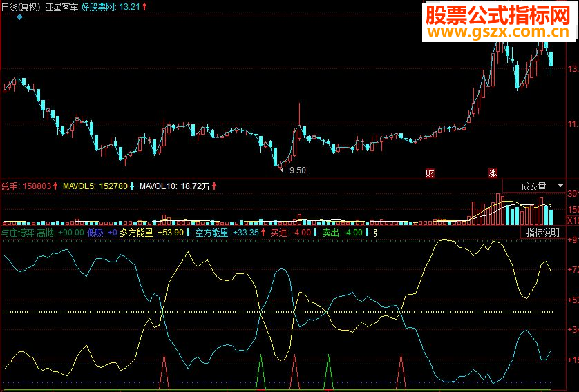 同花顺与庄博弈副图源码