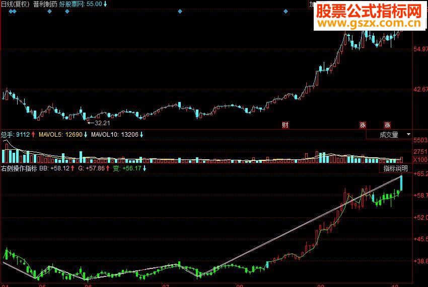 同花顺必须给力的右侧操作指标公式