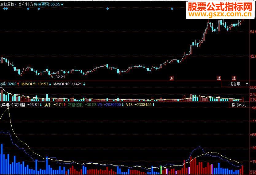 同花顺大单进出 大单监控副图源码