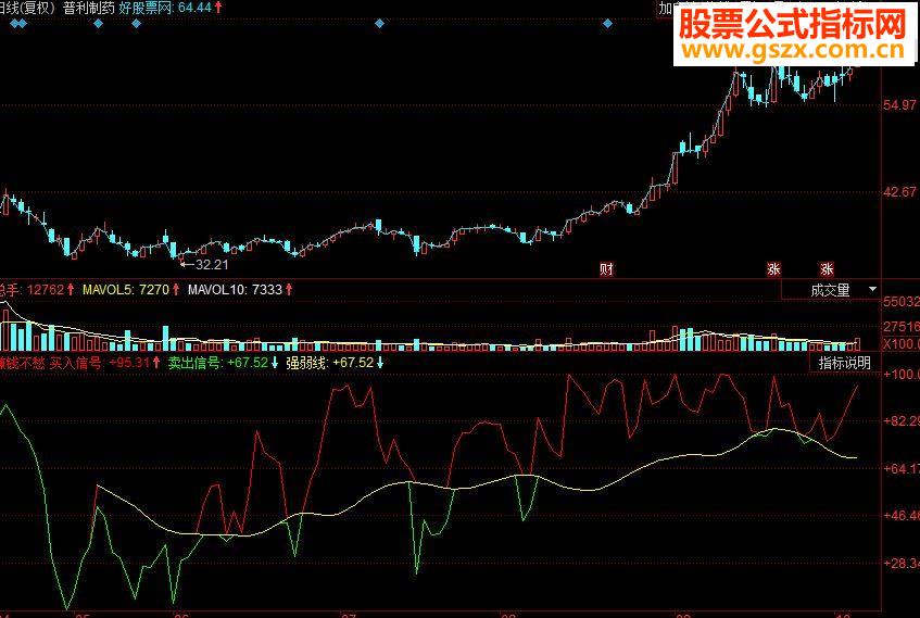同花顺赚钱不愁副图源码