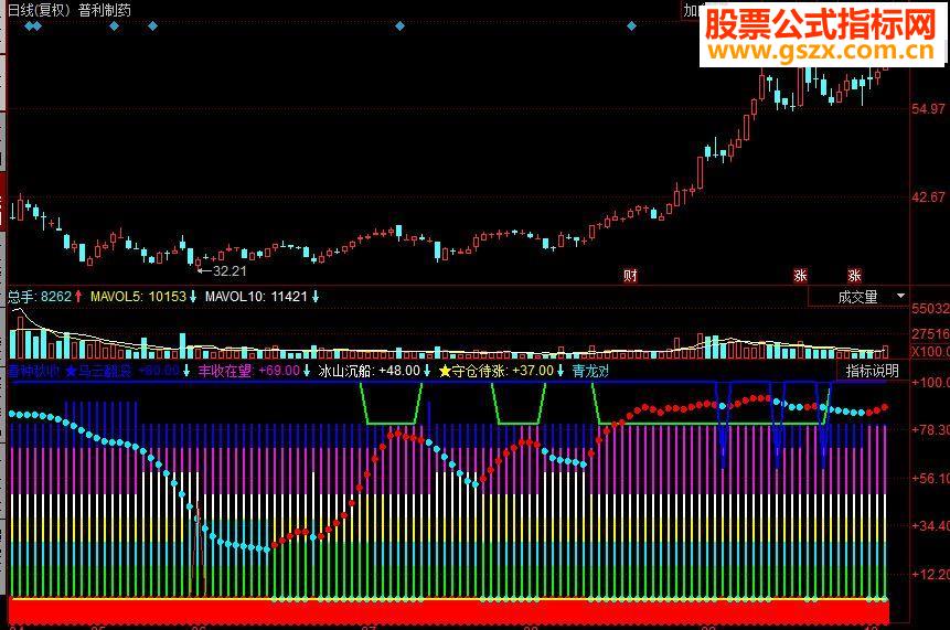 同花顺春种秋收副图源码