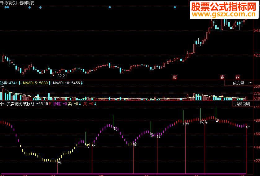 同花顺小牛买卖波段副图源码