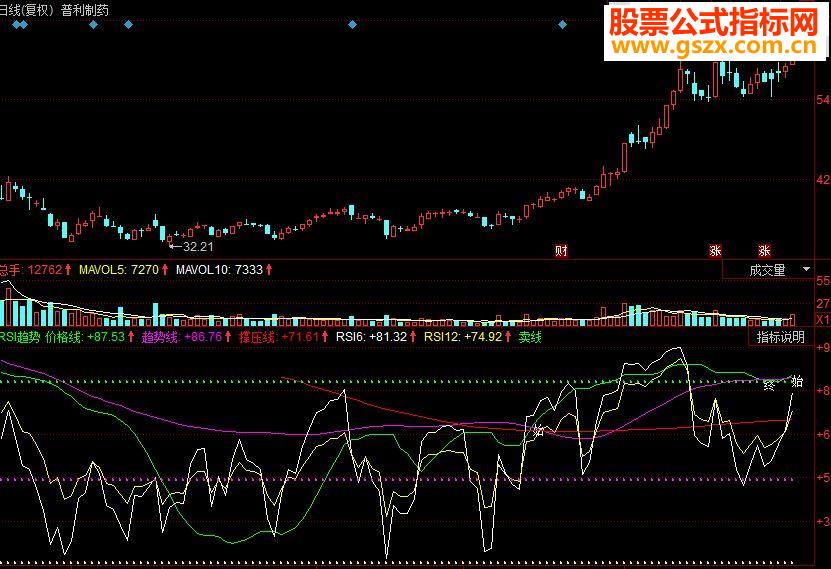 同花顺RSI趋势 买入参考副图源码