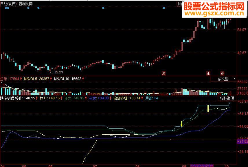 同花顺跟庄到顶副图源码