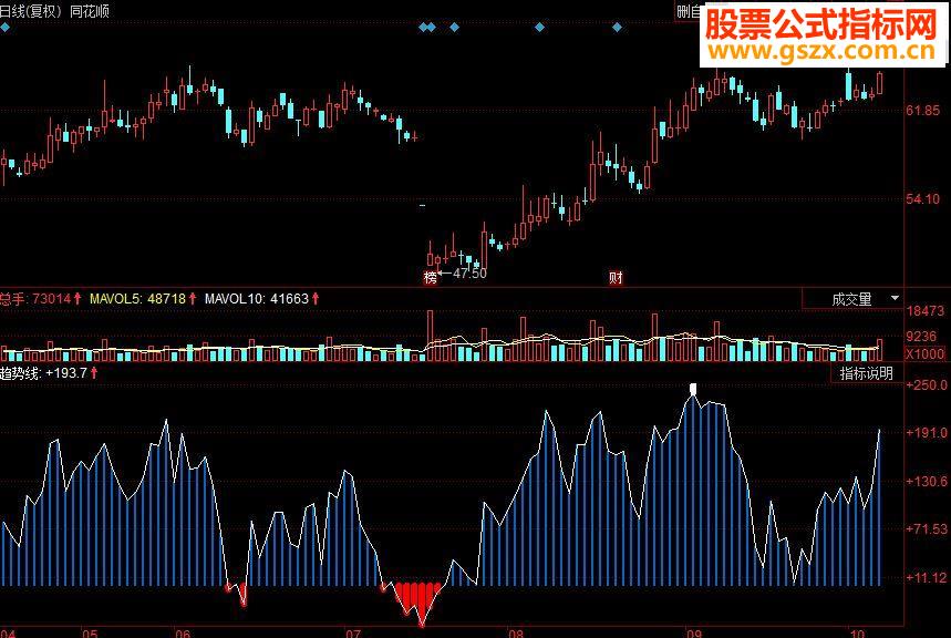 同花顺请收红包 红包消失买副图源码