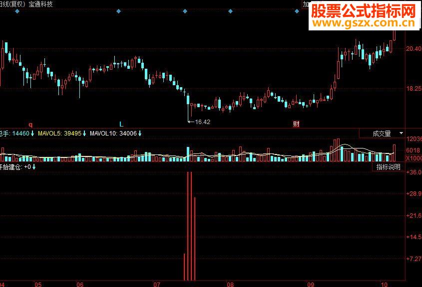 同花顺开始建仓副图源码