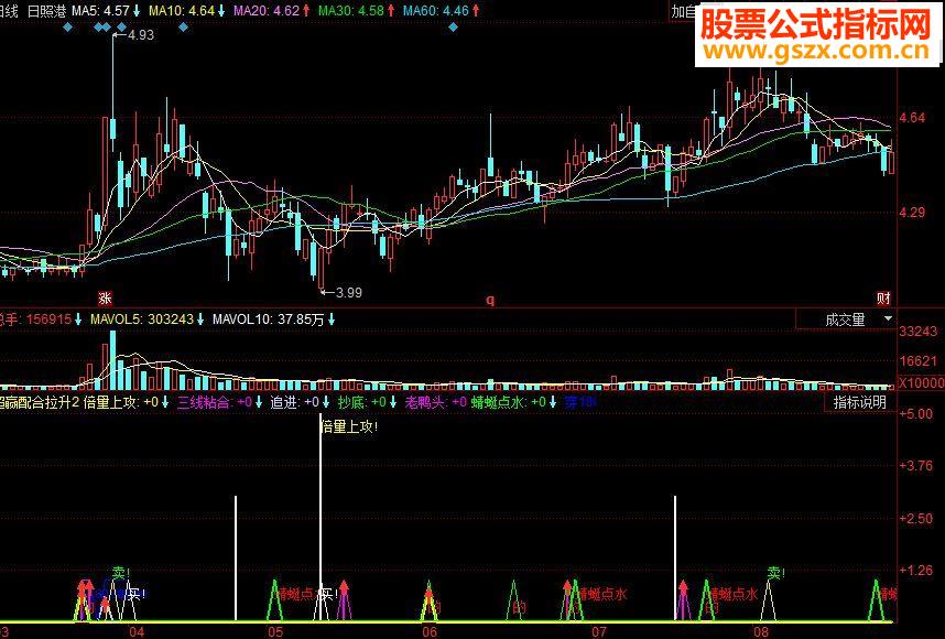 同花顺超赢配合拉升副图源码