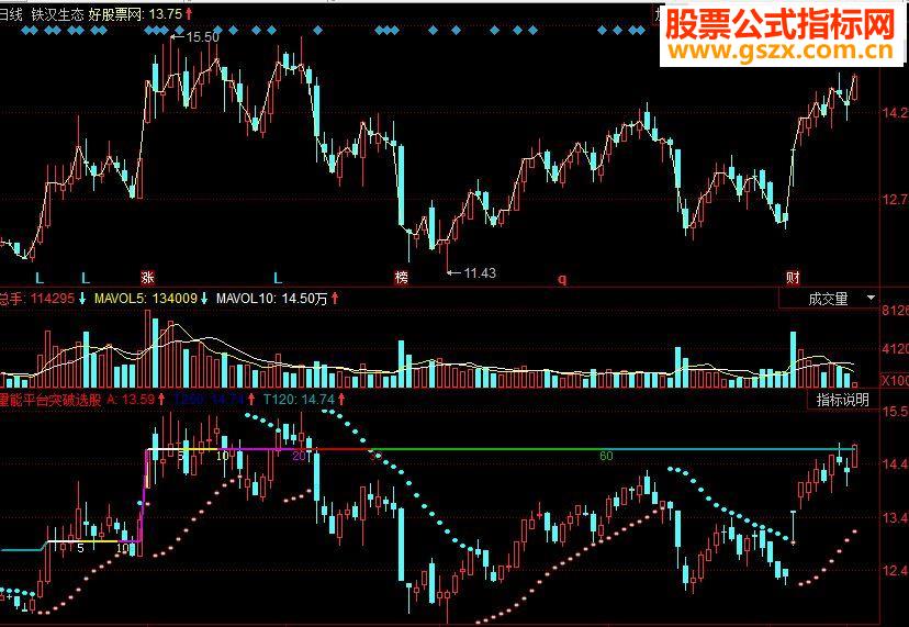同花顺量能平台突破副图源码