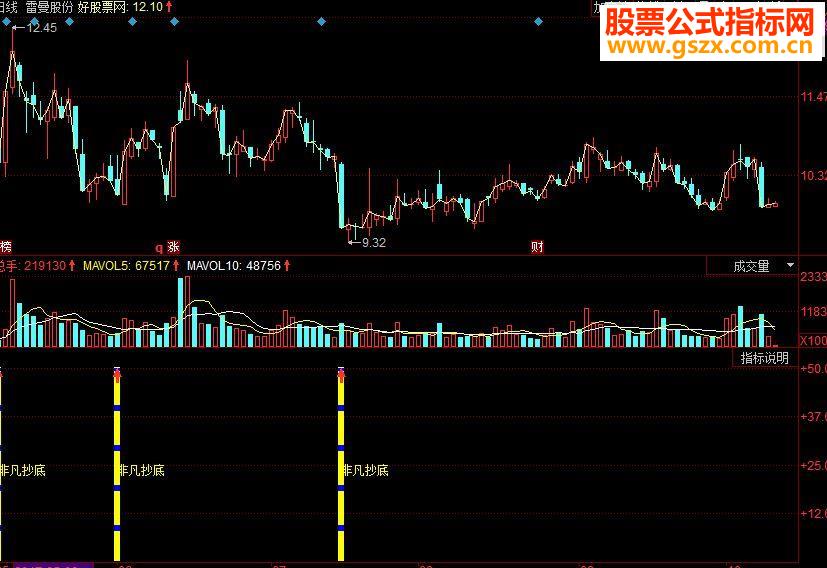 同花顺非凡抄底副图源码