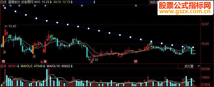 同花顺百万元指标公式