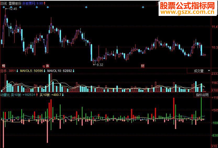 同花顺动量比副图源码